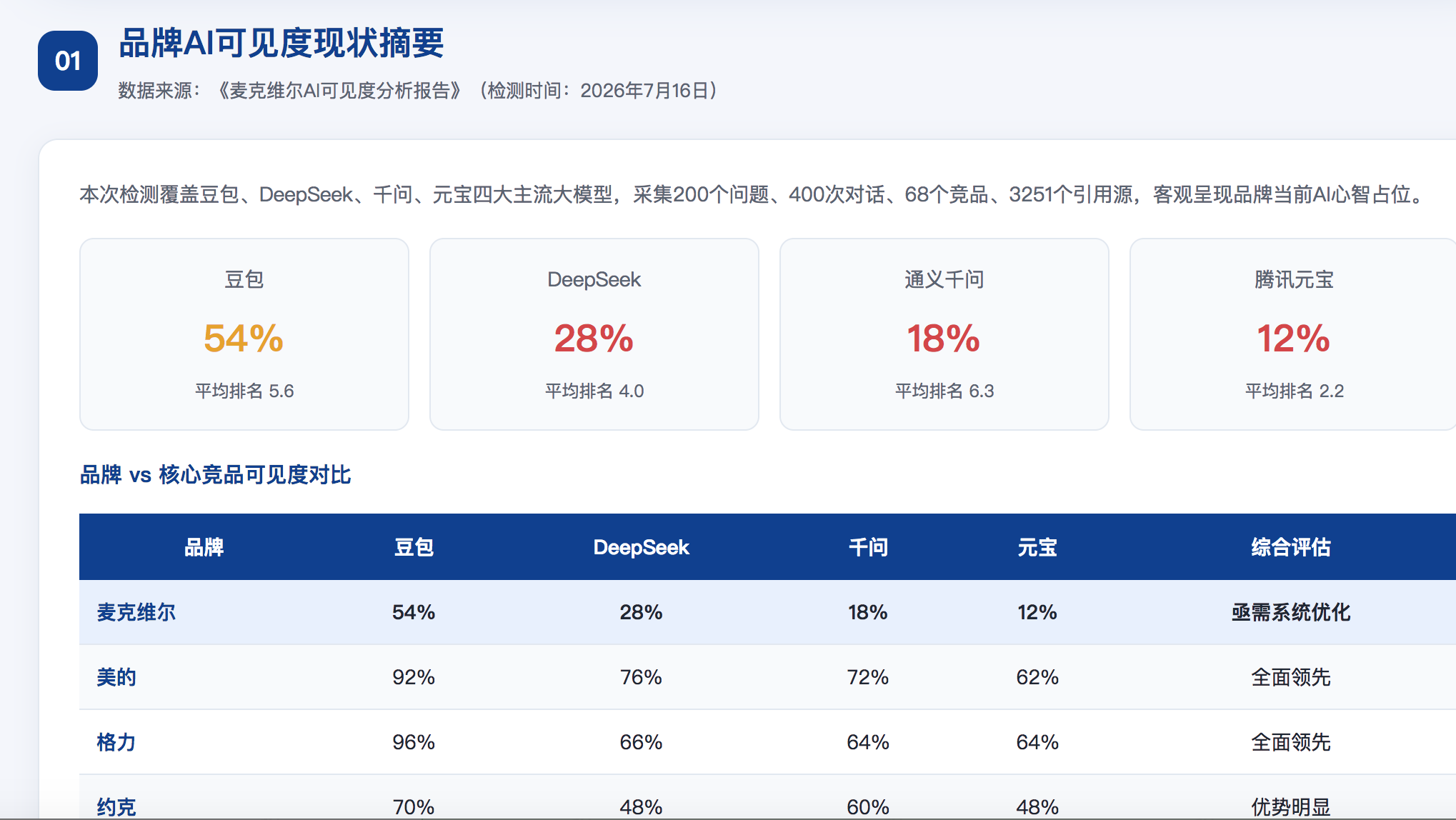 江门GEO分析报告-品牌ai搜索结果诊断